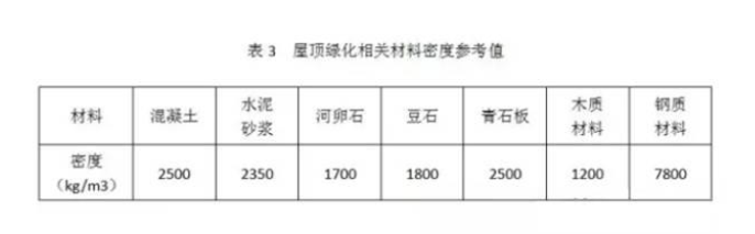 屋頂花園設計